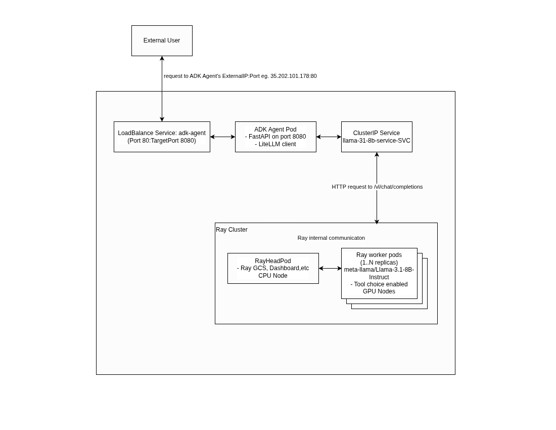 Request Path